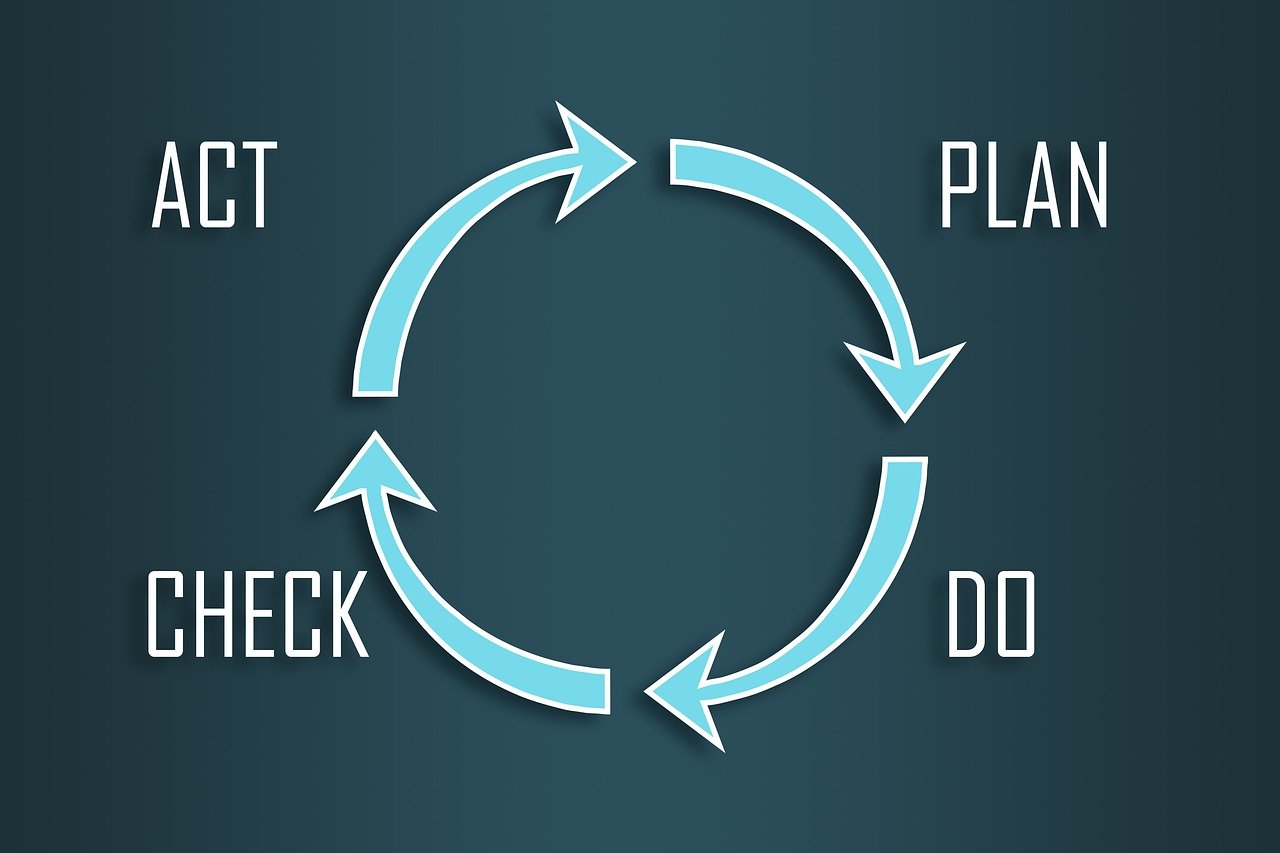 Gestion de Projet